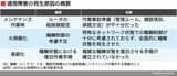 KDDIの通信障害の発生原因の概要