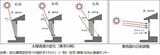日射の影響を受ける窓については、基本的に軒・庇と日射遮蔽部材の組合せによって外部での日射調整が図られる（画像出典：国土交通省「省エネ性能に優れた断熱性の高い住宅の設計ガイド」）