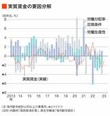 実質賃金の要因分解