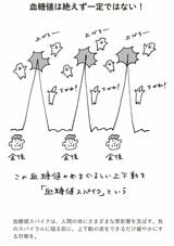 （出所：『ミスター血糖値が教える 7日間でひとりでに血糖値が下がるすごい方法』より）