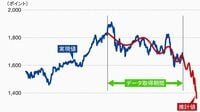 経済物理学で予測､株価は2019年初に下落 ｢逆バブル｣シグナルを出す｢クラッシュ指数｣