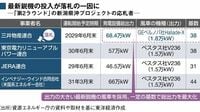 【独自】三井物産の洋上風力事業に灯る黄信号