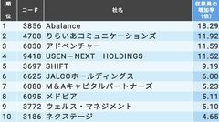 アドベンチャー 6030 の株価 業績 比較銘柄 会社四季報オンライン