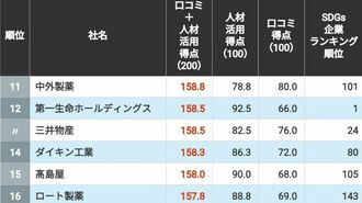社員から評判が良く人材活用に優れたTOP100社