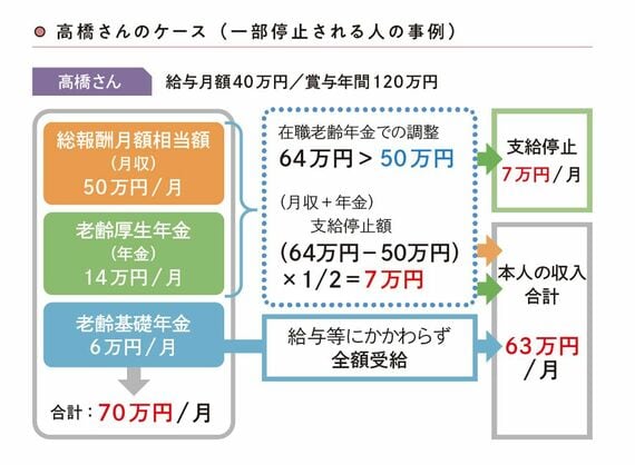 マンガでかんたん! 定年前後のお金の手続き ぜんぶ教えてください!