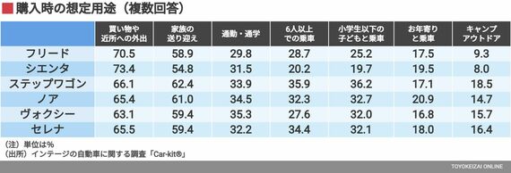 購入時の想定用途（複数回答）