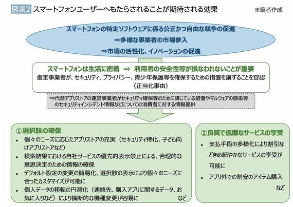 スマートフォンソフトウェア競争促進法の概要と期待される効果
