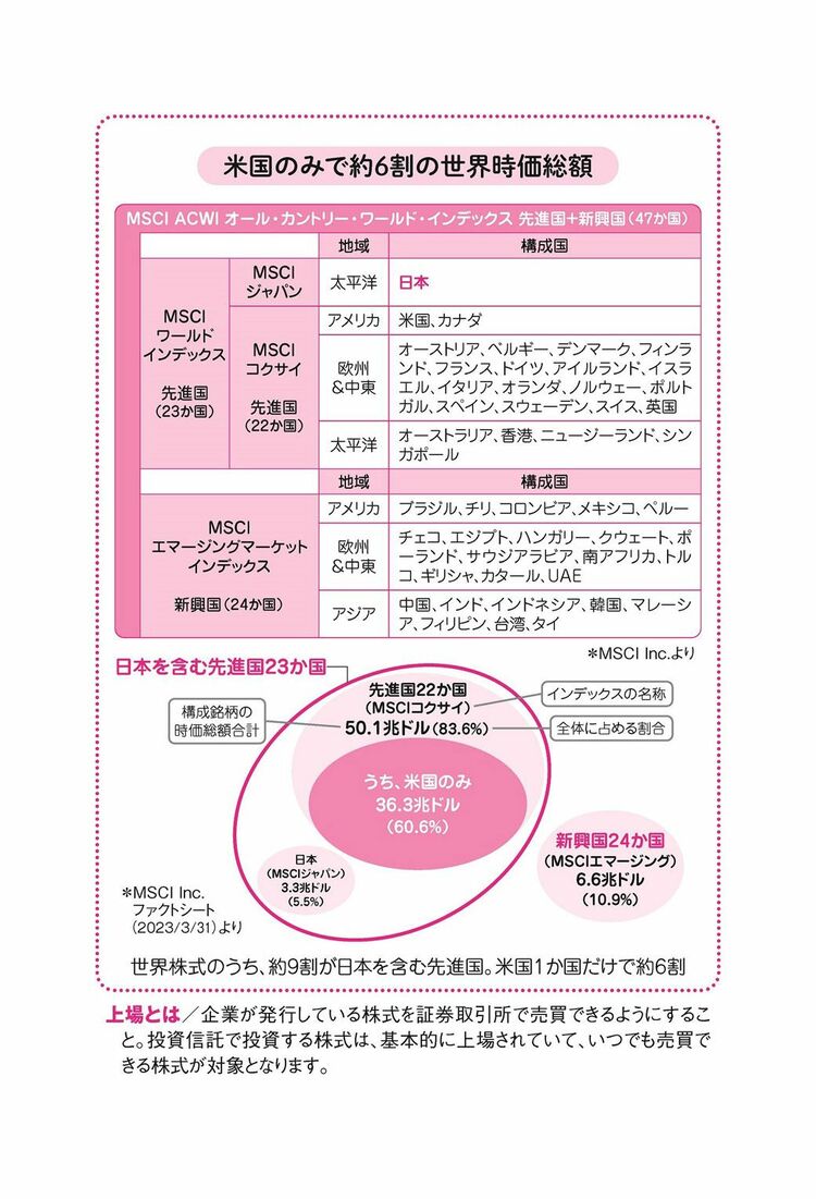 画像 | 新NISAの資産形成は｢ほったらかし｣でいい理由 積立投資と一括