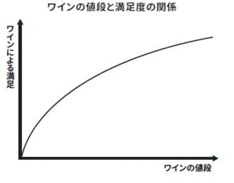 年収がいくら増えても 幸せ には直結しない訳 リーダーシップ 教養 資格 スキル 東洋経済オンライン 社会をよくする経済ニュース