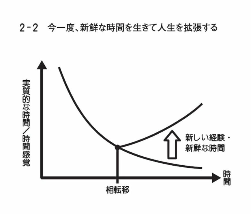 （出所：『人生は図で考える』）
