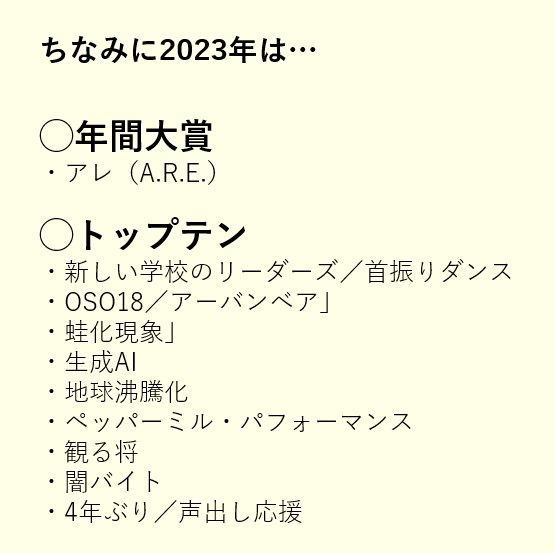 流行語大賞2023