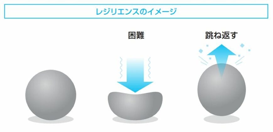 （出所：『マネジメントに役立つ 心理的安全性がよくわかる本』）