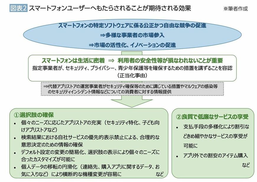 スマートフォンソフトウェア競争促進法の概要と期待される効果