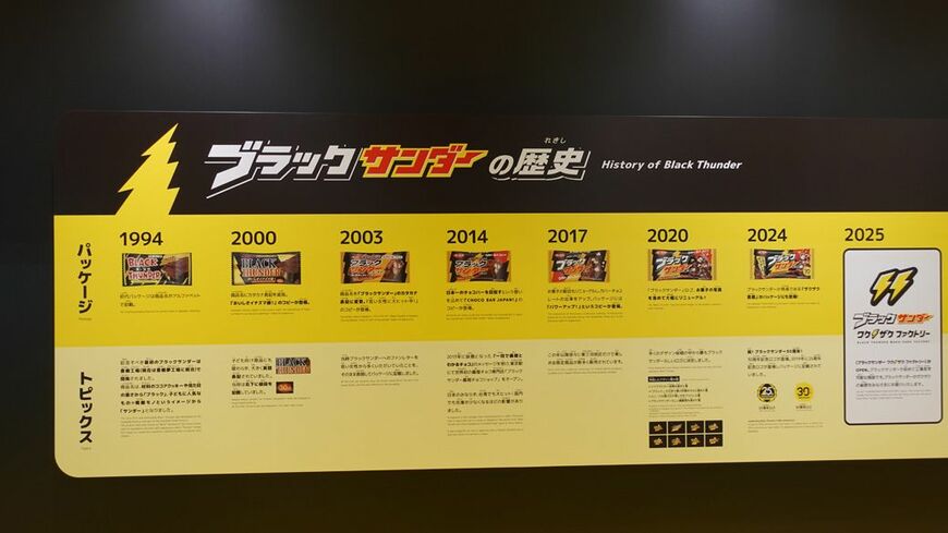 「ブラックサンダー」工場に掲載されている年表。年表にはないが、いちど終売している（筆者撮影）