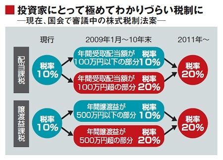 あなたは大丈夫？ 知らないと大変 ２００８年の新制度（中 