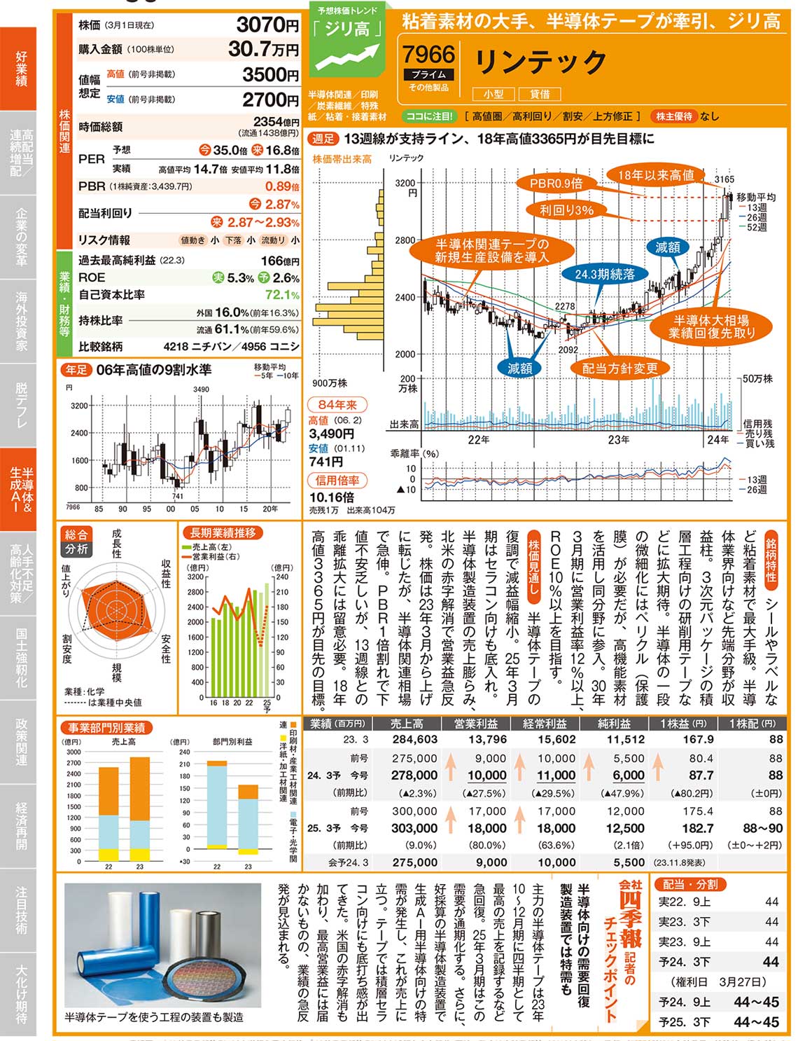 会社四季報プロ500』注目テーマ②:｢高配当／連続増配｣ ｜会社四季報