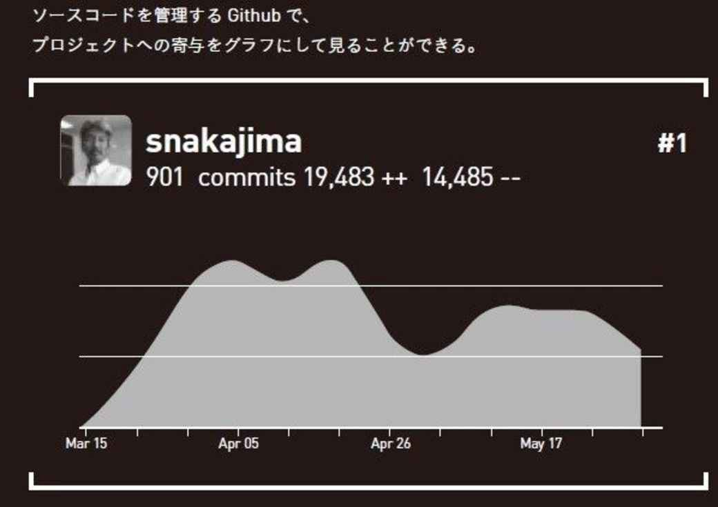 初対面でweb会議申し込む人 が迷惑すぎる訳 ワークスタイル 東洋経済オンライン 社会をよくする経済ニュース