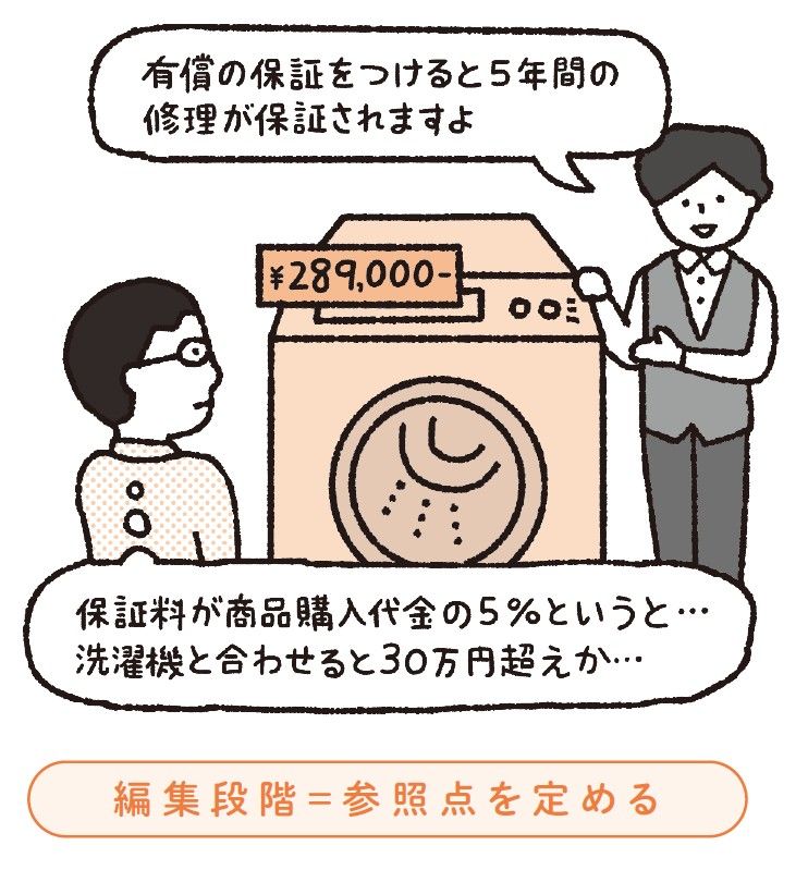 （出所：『なぜ人はそれを買うのか? 新 行動経済学入門』より）