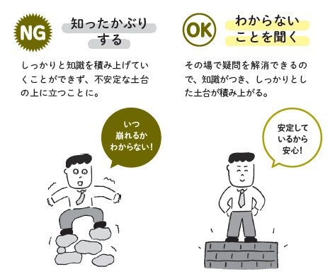 ぐらぐらの足場と、しっかりした足場に立つ若手社員のイラスト