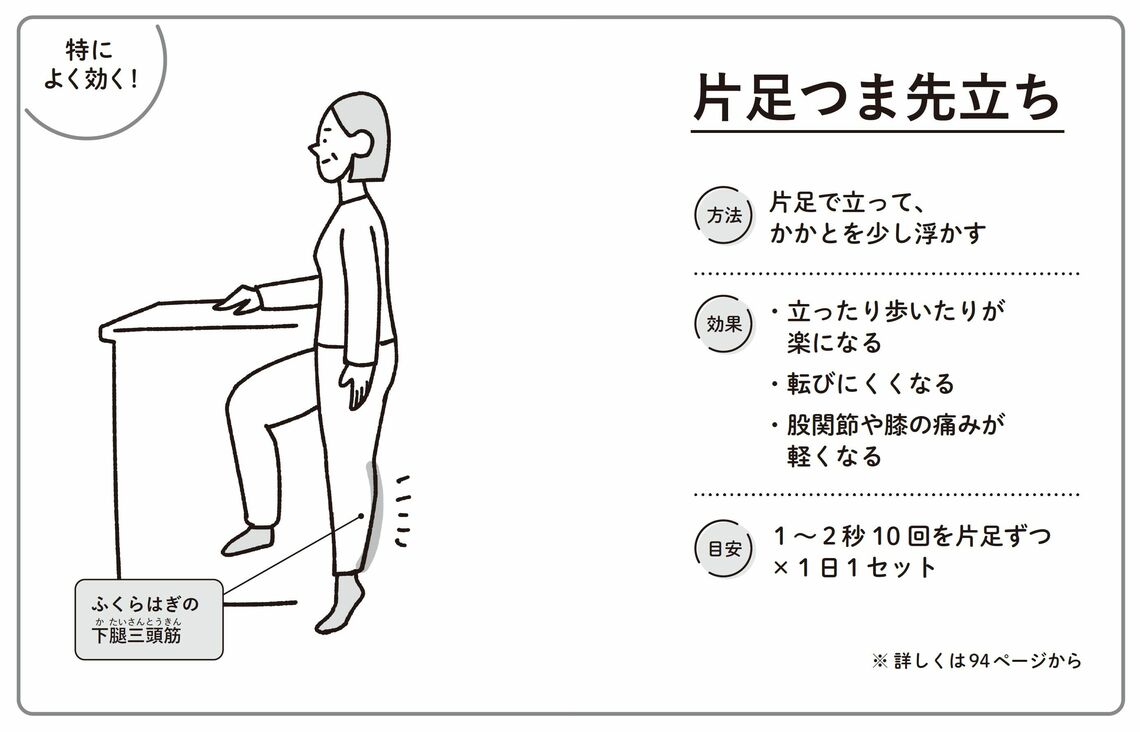 （出所：『動ける体が大復活する1分体操』より）