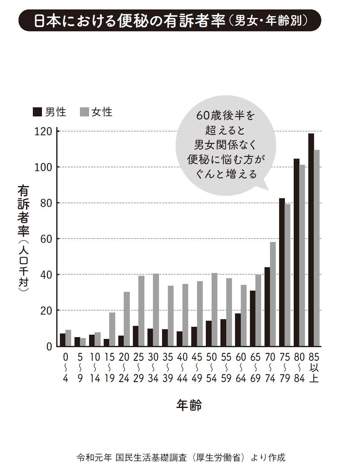 （出所：『9割の人が間違っている炭水化物の摂り方』より）