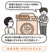 （出所：『なぜ人はそれを買うのか? 新 行動経済学入門』より）