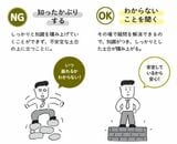 ぐらぐらの足場と、しっかりした足場に立つ若手社員のイラスト