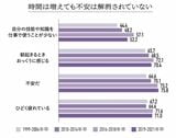 リクルートワークス研究所、2021大手企業新入社会人の就労状況定量調査」。インターネット調査にて、2021年11月15日～2021年11月22日実施（大和書房提供）