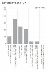 親子間で感じたギャップ