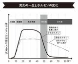 （出典：『はじめまして更年期』より）