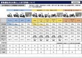 二輪車車両区分見直しに関する有識者検討会の報告書より抜粋（引用元：二輪車車両区分見直しに関する有識者検討会 報告書｜警視庁）