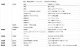 ハードレガシー一覧（筆者作成）