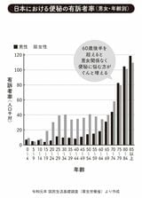 （出所：『9割の人が間違っている炭水化物の摂り方』より）