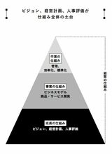 （『小さな会社の「仕組み化」はなぜやりきれないのか』より）