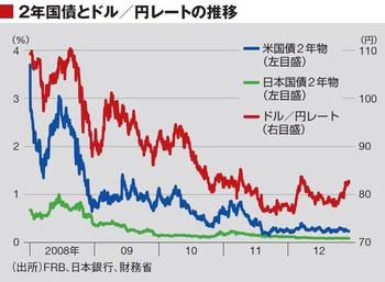 将来の価格予測が現実価格に影響を及ぼす 慢性デフレと新型バブル 東洋経済オンライン 社会をよくする経済ニュース