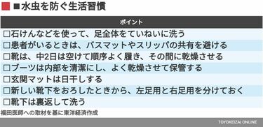 水虫】スリッパ・バスマット､家庭内感染の盲点 大事なのは再発予防､薬