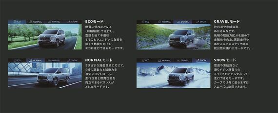 新型デリカD：5に用意された4つのドライブモード