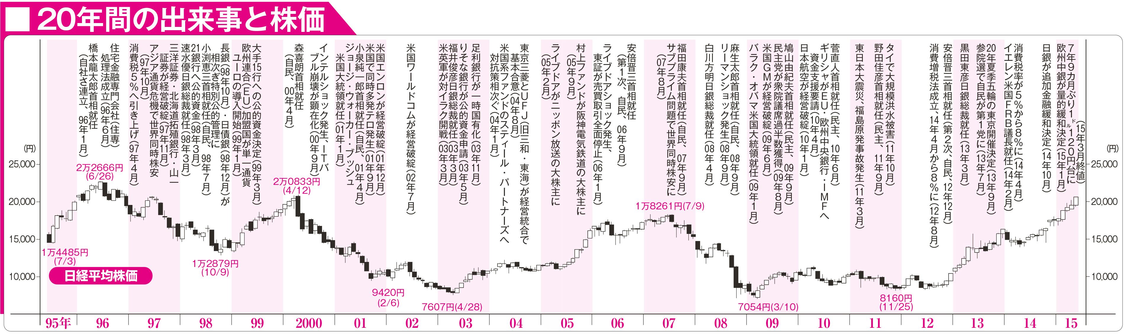 5年で4倍超！知られざるスゴ技銘柄ランキング｜会社四季報オンライン
