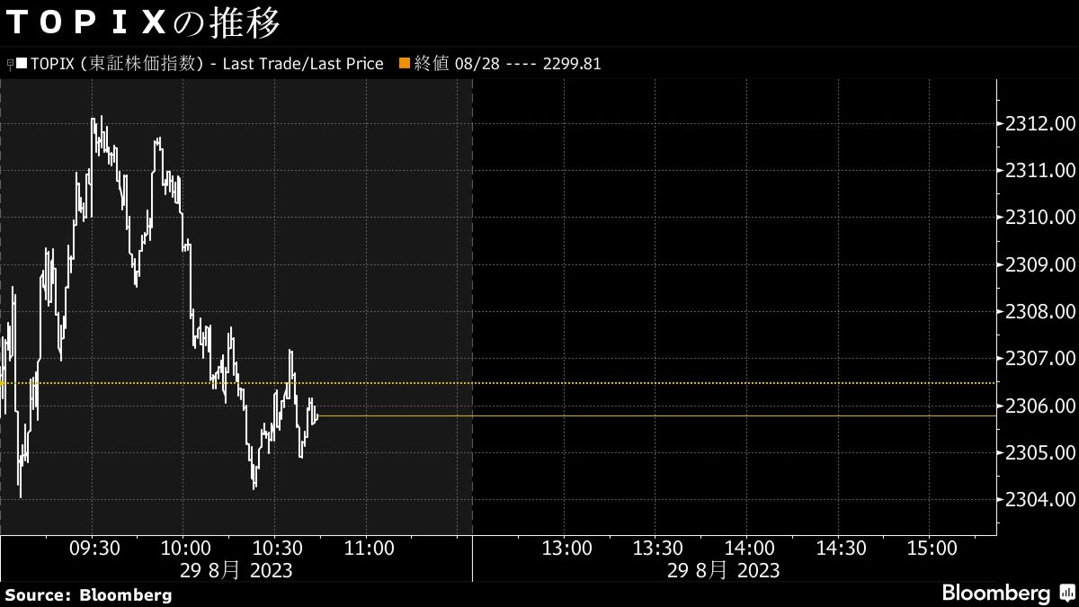 29日午前の日経平均は続伸も､トヨタ工場停止で伸び悩み｜会社四季報オンライン