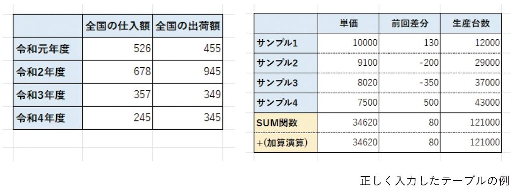 （出所：『人生を変える Excelの神スキル』）