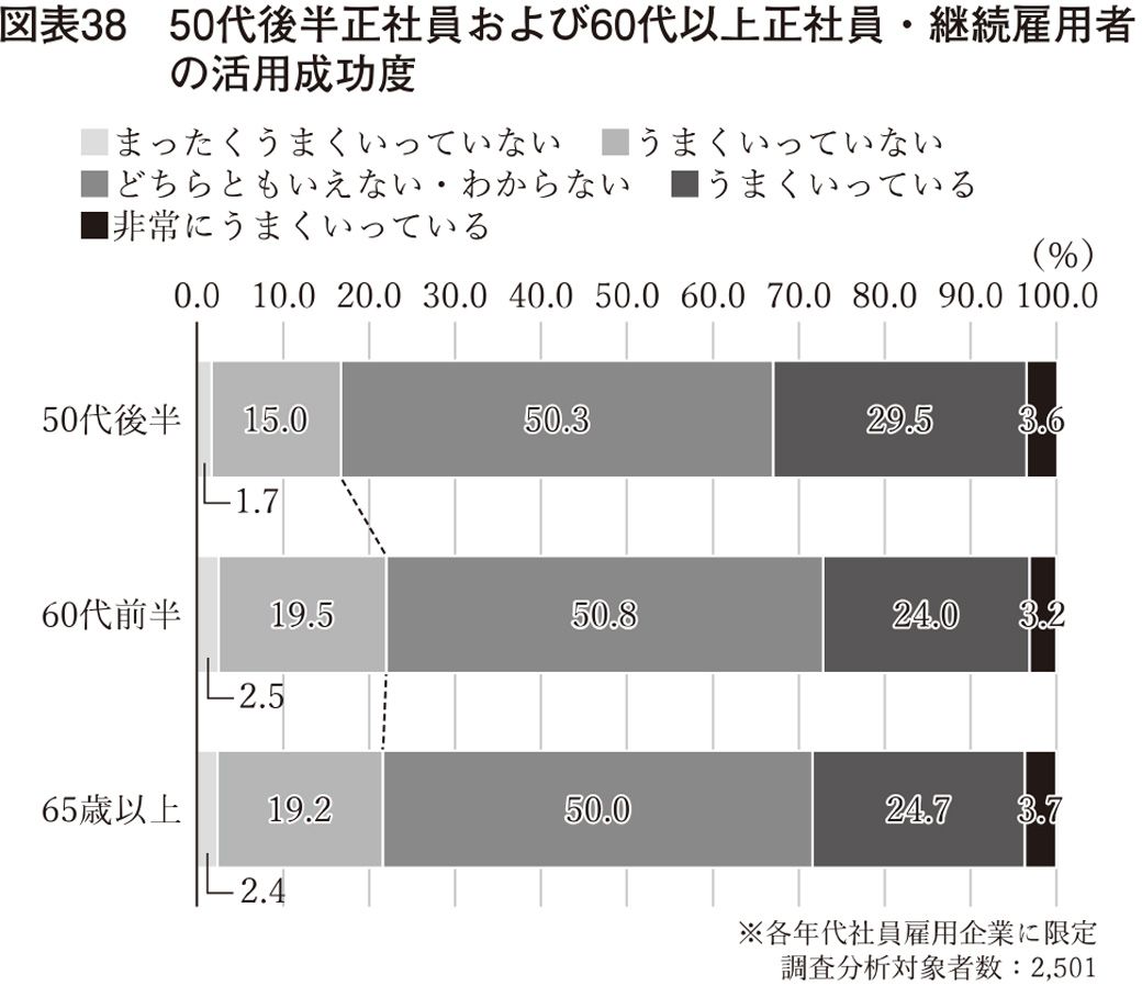 （画像：『定年前後のキャリア戦略』より）