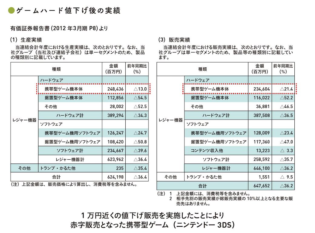 出典：『会計クイズを解くだけで財務3表がわかる 世界一楽しい決算書の読み方［実践編］』