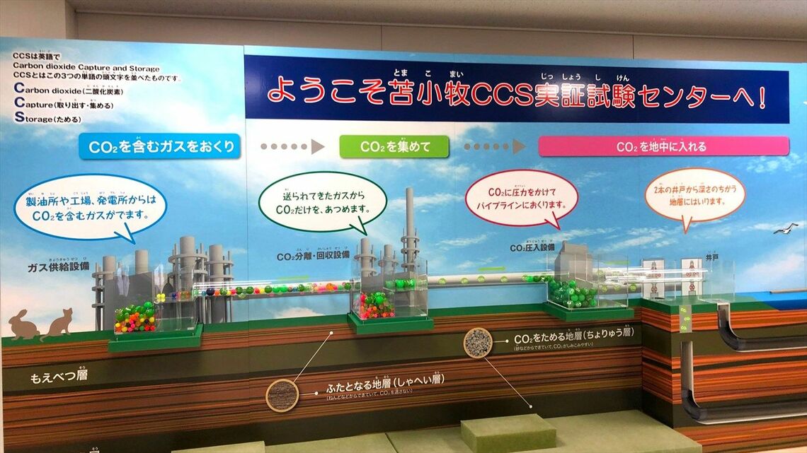 苫小牧CCS大規模実証試験に関する展示（筆者撮影）