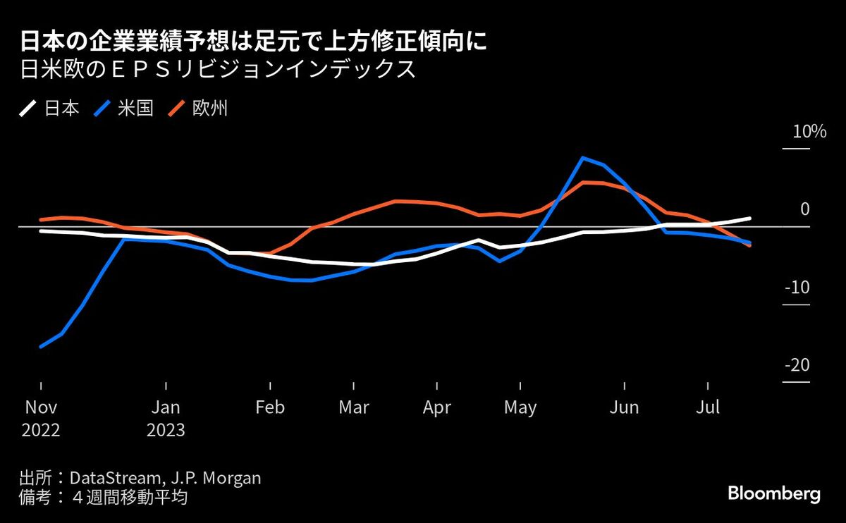 日本企業の4〜6月期決算発表が本格化､焦点は｢外需の方向感｣｜会社四季報オンライン