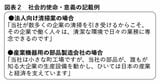 （出所：『企業実務9月号』より）