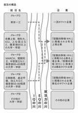 就活の構造