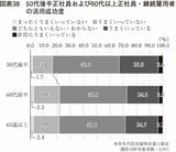 （画像：『定年前後のキャリア戦略』より）