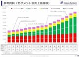 （画像：オーシャンシステム IR資料より）