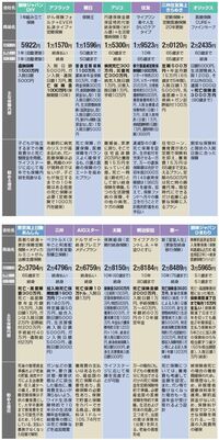 提案力を徹底比較！　ケース別・おススメ生命保険◆４０代編（全５ケース）