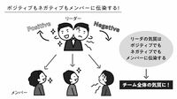 チームや人事の評価を｢落とす｣リーダーの共通点 メンバーのやる気を奪う残念なふるまいとは？